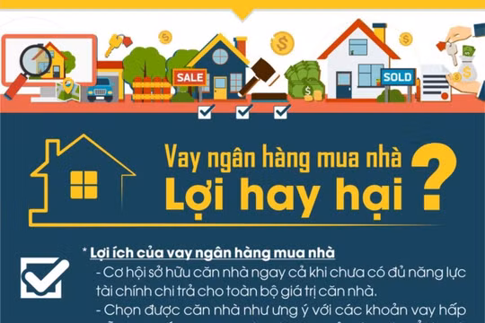 Vay ngân hàng mua nhà, làm sao để không sa lầy trong nợ nần?