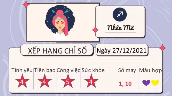 tu vi 12 cung hoang dao hom nay thu 2 ngay 27 12 2021 hinh 9