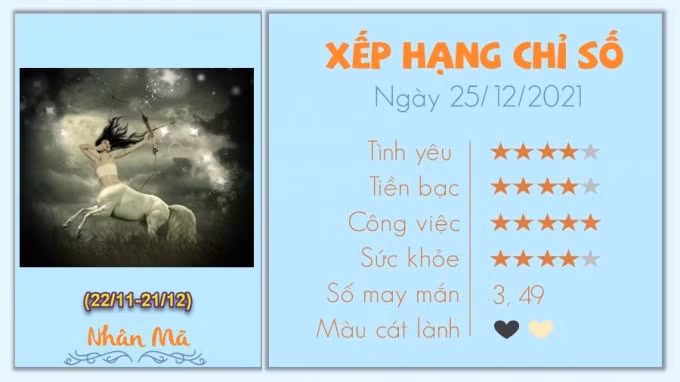 tu vi 12 cung hoang dao hom nay thu 7 ngay 25 12 2021 hinh 9