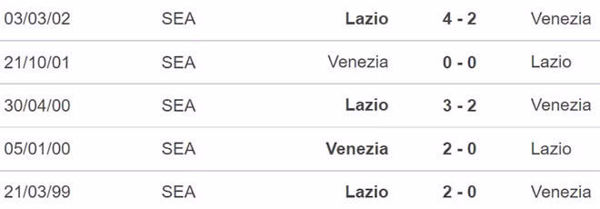 nhan dinh tran venezia vs lazio 22h30 ngay 22 12 hinh 2