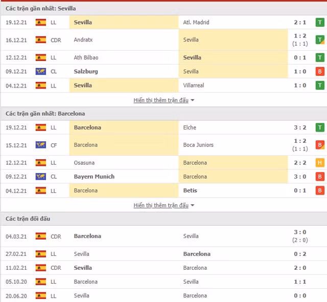 nhan dinh tran sevilla vs barcelona 03h30 ngay 22 12 hinh 2