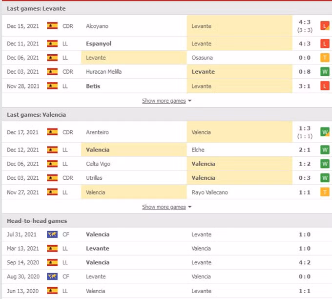 nhan dinh tran levante vs valencia 3h ngay 21 12 hinh 2
