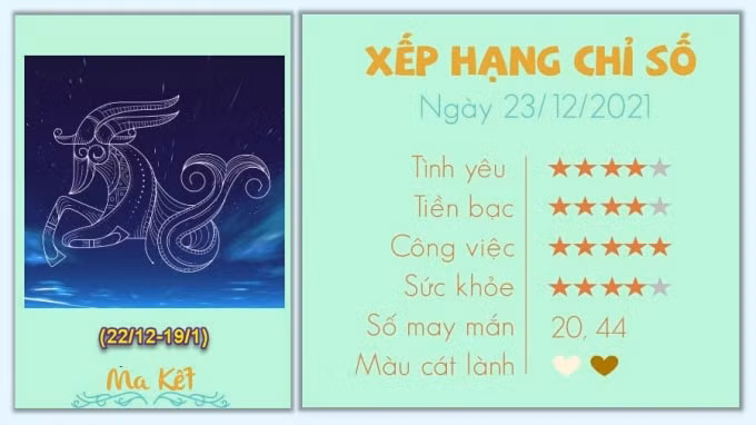 xem tu vi cua 12 cung hoang dao hom nay thu 5 ngay 23 12 2021 hinh 10