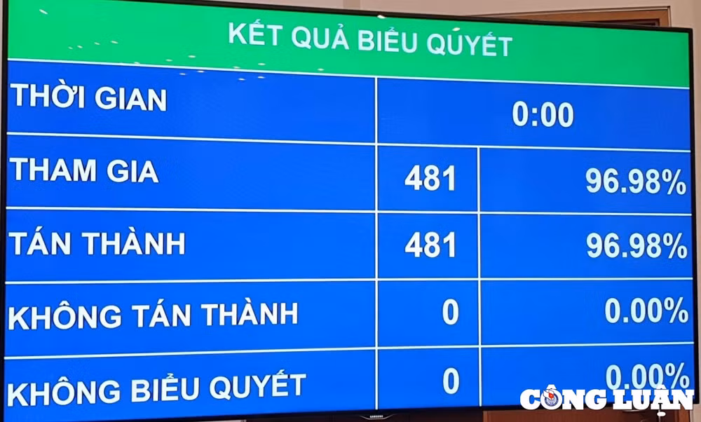 phe chuan bo nhiem ong tran hong ha tran luu quang lam pho thu tuong chinh phu hinh 4