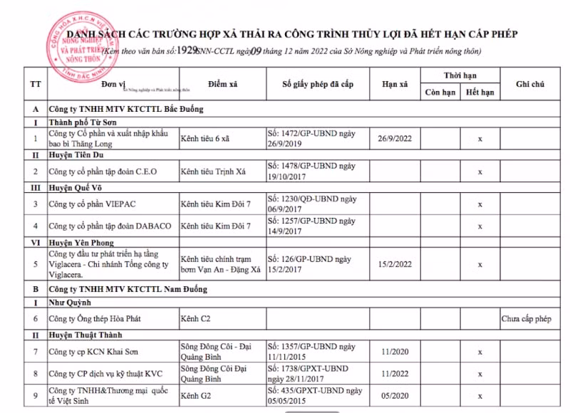 diem mat 18 doanh nghiep dau doc moi truong tai bac ninh hinh 2