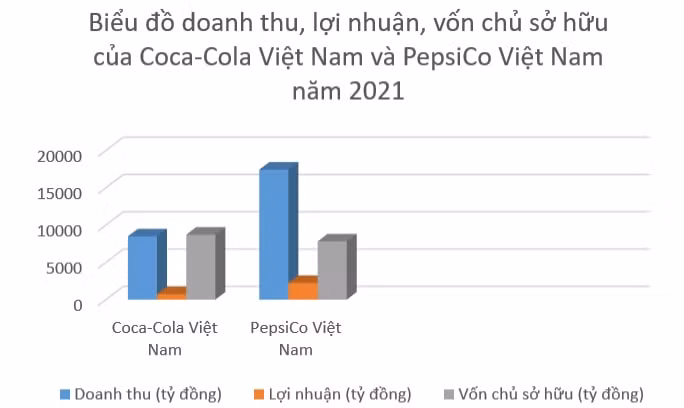 truoc khi bi thau tom coca cola viet nam lep ve truoc pepsico hinh 3