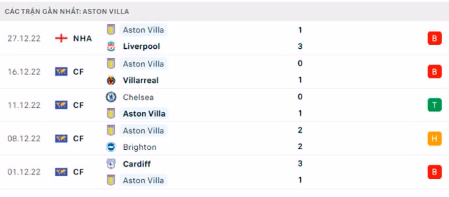 nhan dinh tottenham vs aston villa 21h ngay 1 1 vong 18 ngoai hang anh hinh 4