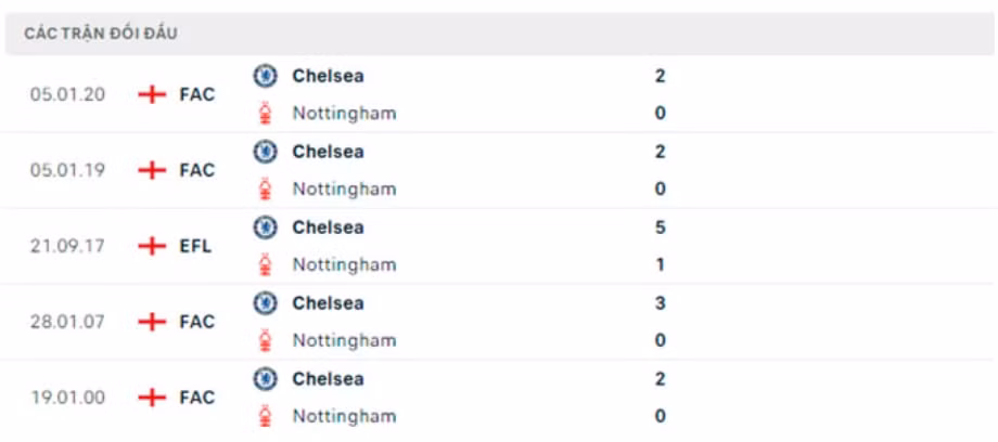 nhan dinh nottingham vs chelsea 23h30 ngay 1 1 vong 18 ngoai hang anh hinh 3