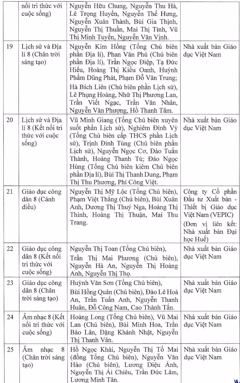 42 sach giao khoa lop 8 duoc bo giao duc dao tao phe duyet hinh 4