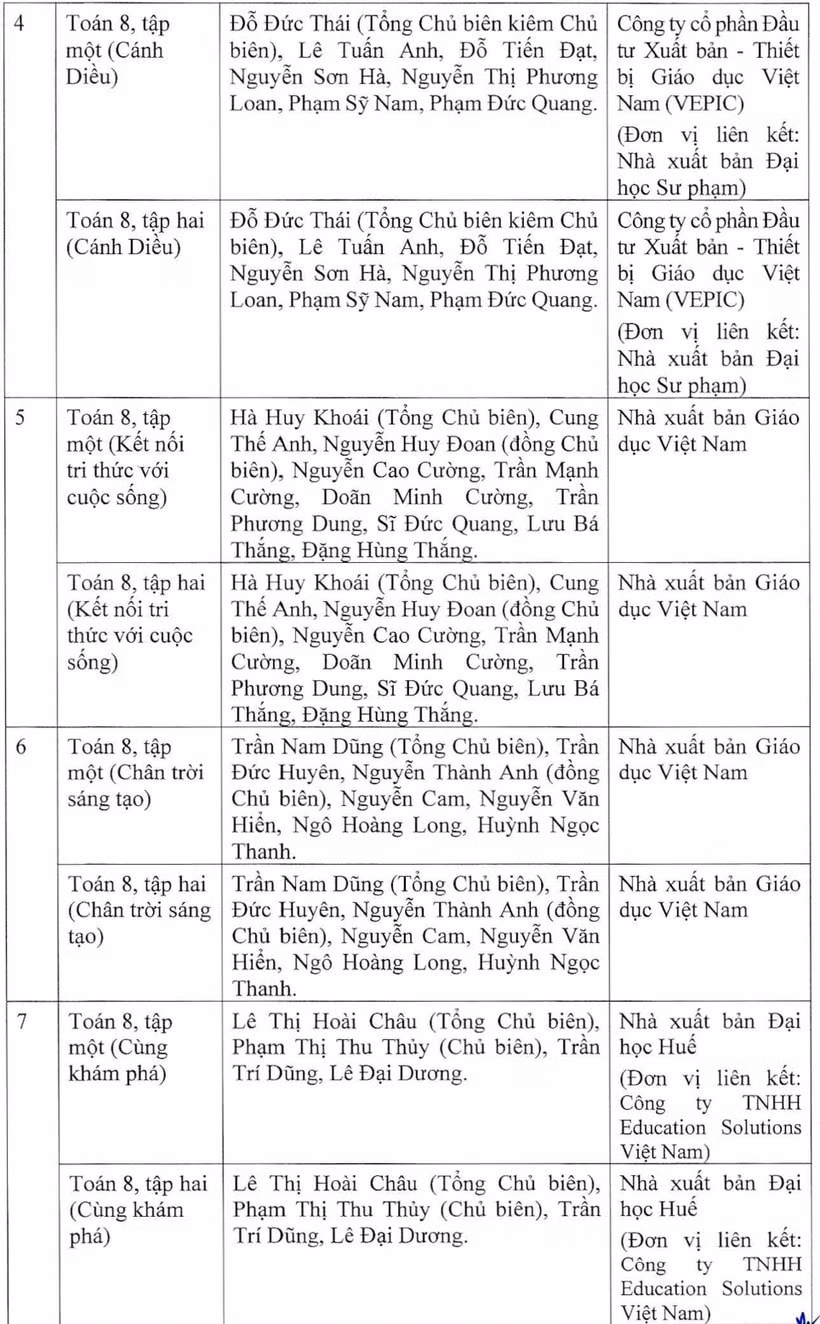 42 sach giao khoa lop 8 duoc bo giao duc dao tao phe duyet hinh 2