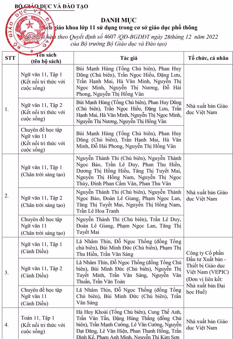 bo giao duc va dao tao phe duyet 50 sach giao khoa lop 11 hinh 1