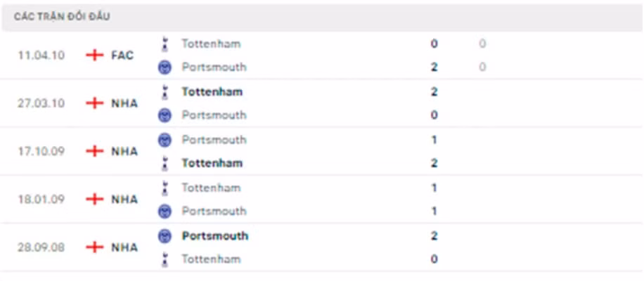 nhan dinh tottenham vs portsmouth 19h30 ngay 7 1 fa cup 2022 23 hinh 3