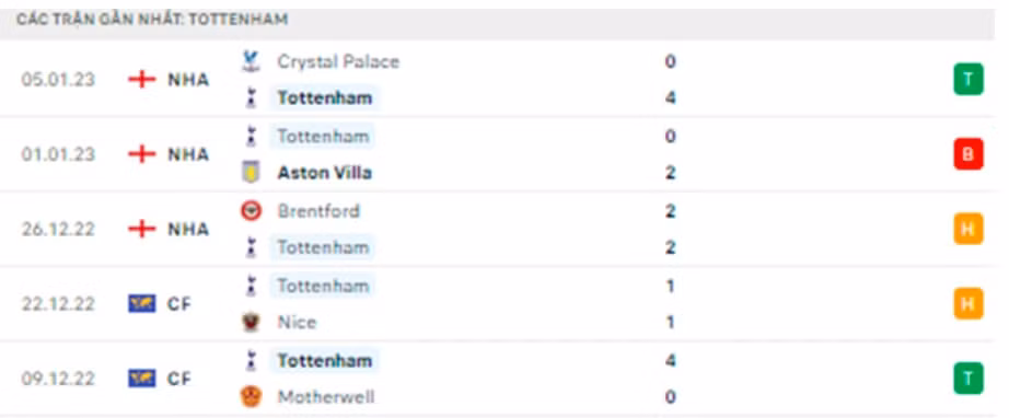 nhan dinh tottenham vs portsmouth 19h30 ngay 7 1 fa cup 2022 23 hinh 5