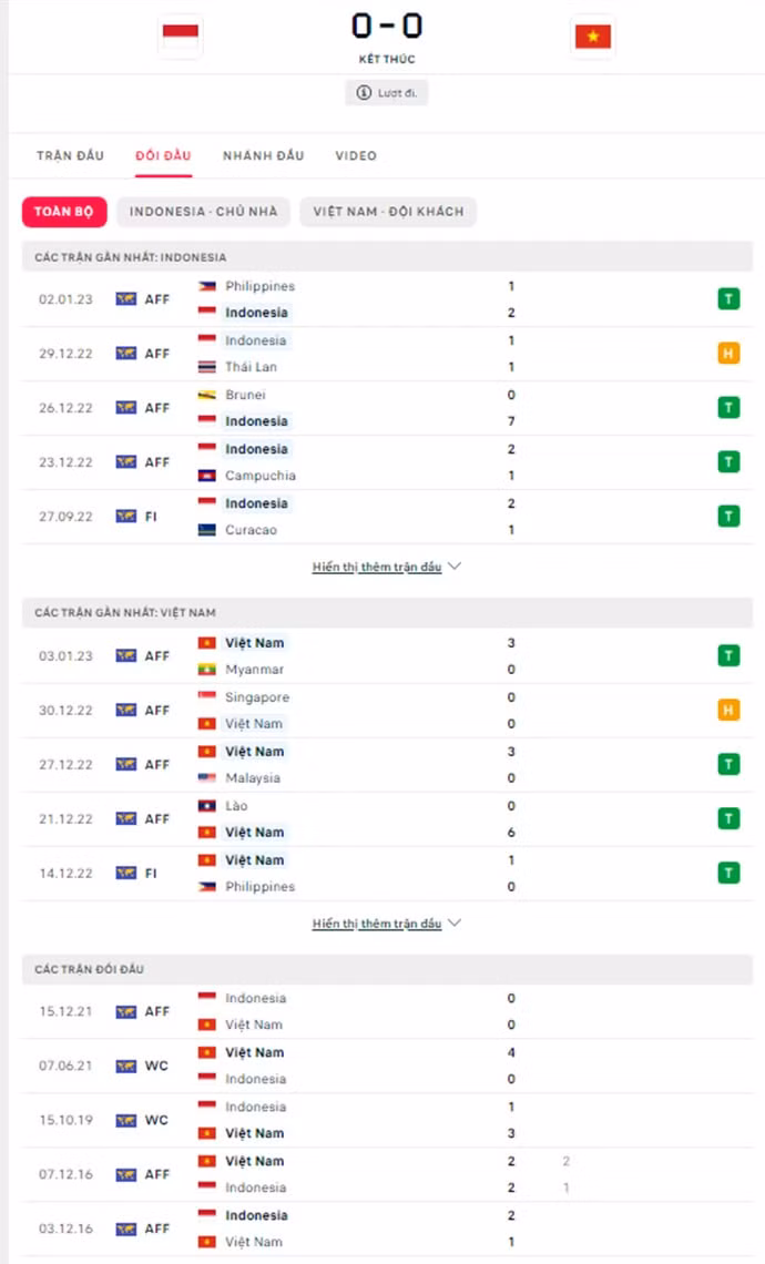 hoa indonesia dt viet nam co loi the o ban ket luot ve aff cup 2022 hinh 4