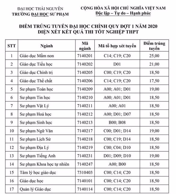 đh sư phạm thái nguyên