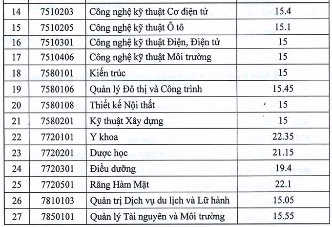 Đại học Kinh doanh và Công nghệ Hà Nội 1