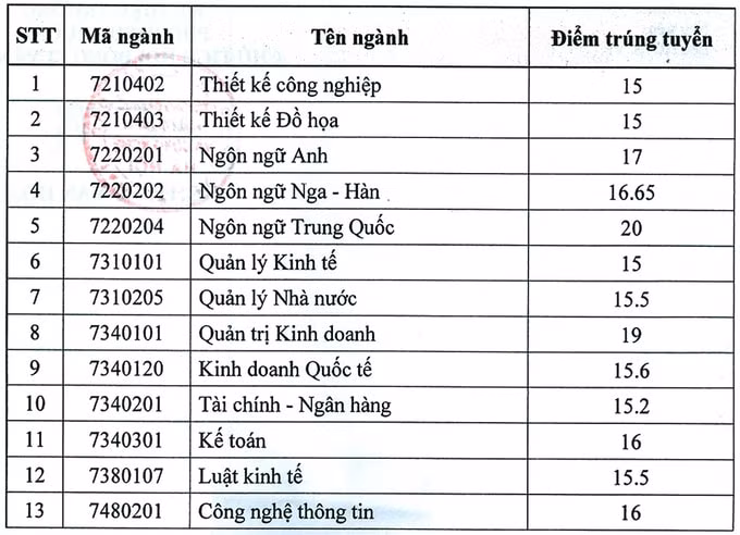 Đại học Kinh doanh và Công nghệ Hà Nội