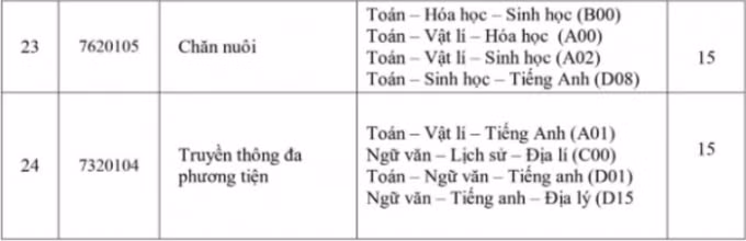Đại học Tây Đô2