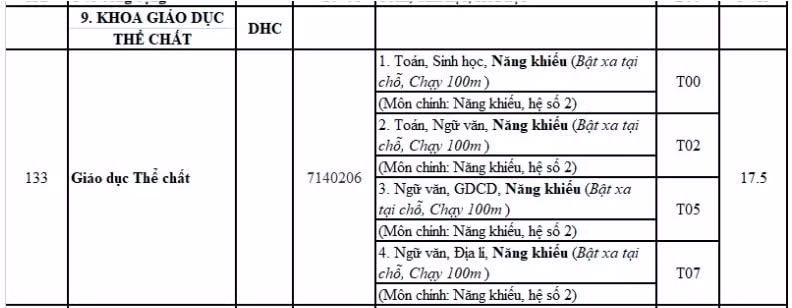 khoa giáo dục thể chất - Đại học Huế
