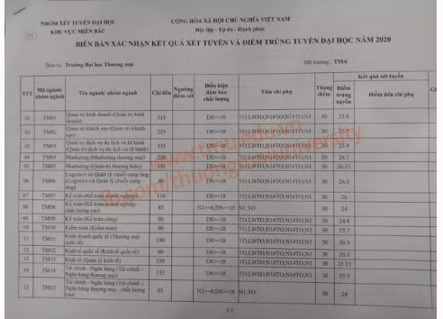 điểm chuẩn đại học thương mại 1