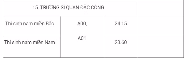 diem-chuan-truong-si-quan-dac-cong-2020