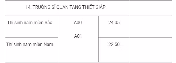 diem-chuan-truong-si-quan-tang-thiet-giap-2020