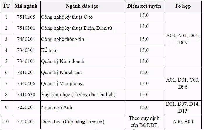 diem-chuan-dai-hoc-thanh-do-2020