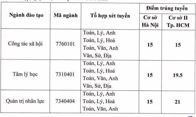 Diem-Chuan-Ldxh-1