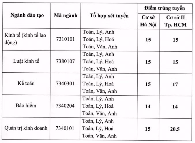 Diem-Chuan-Ldxh-2