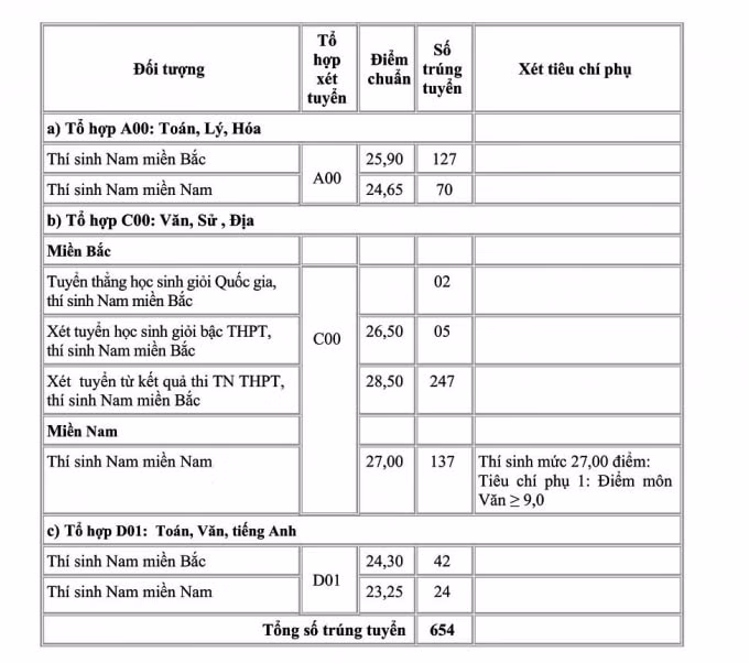 truong-si-quan-chinh-tri-thong-bao-diem-chuan-01_1.jpg.pagespeed.ce.GjLh5pCYeZ