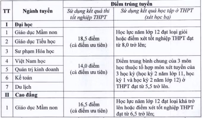 dai-hoc-hoa-lu_2