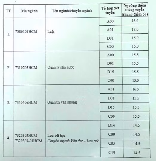 Điểm chuẩn phân hiệu TPHCM.