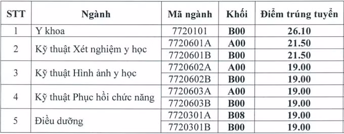 Trường Đại học Kỹ thuật Y tế Hải Dương