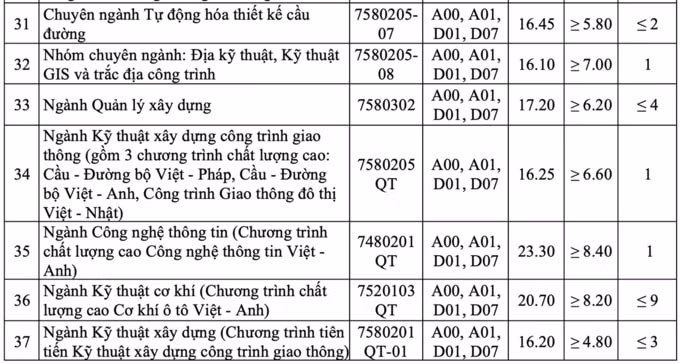 ĐIỂM CHUẨN ĐH GIAO THÔNG VẬN TẢI4