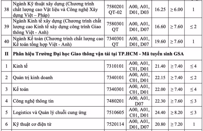 ĐIỂM CHUẨN ĐH GIAO THÔNG VẬN TẢI5