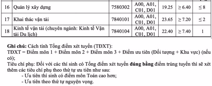 ĐIỂM CHUẨN ĐH GIAO THÔNG VẬN TẢI8