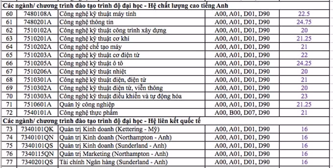 diem chuan dh Sư phạm Kỹ thuật TP HCM.3