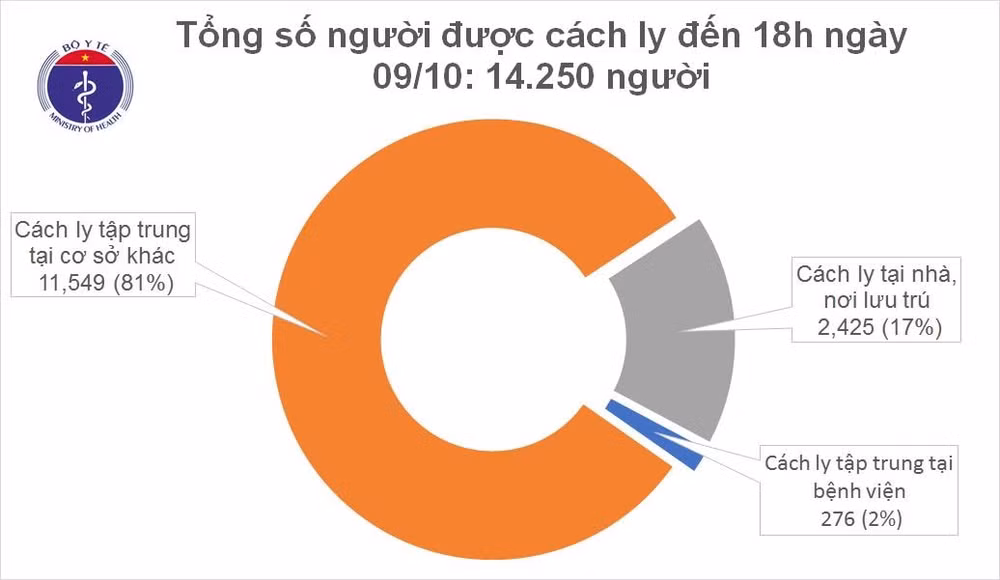 phác đồ theo dõi