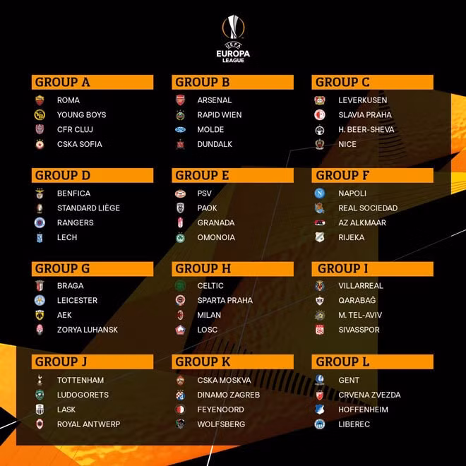 Lần lượt các bảng đấu Europa League mùa giải 2020/21. Ảnh: internet.