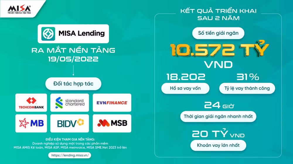 giai phap so giup doanh nghiep tiep can von vay 10000 ty dong hinh 1