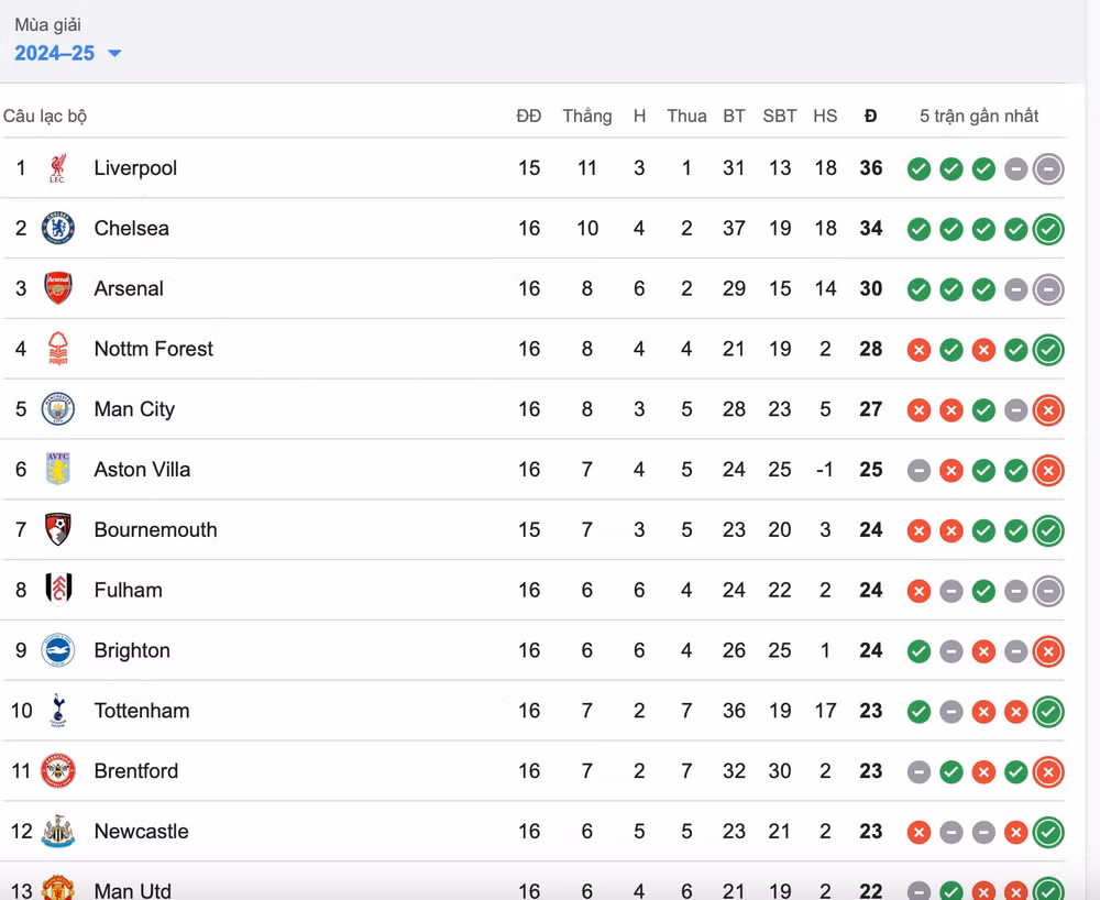 man utd nguoc dong kich tinh danh bai man city tai ngoai hang anh hinh 2