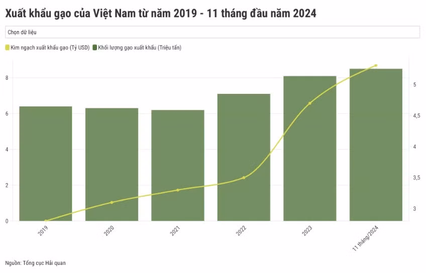 hat gao lang ta di ra the gioi hinh 1