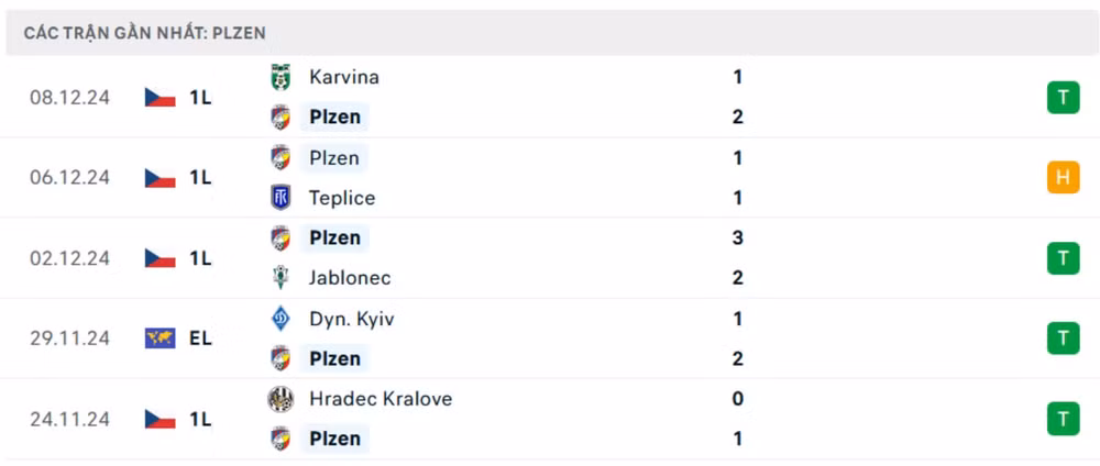 nhan dinh viktoria plzen vs man utd 00h45 ngay 13 12 tai europa league hinh 3