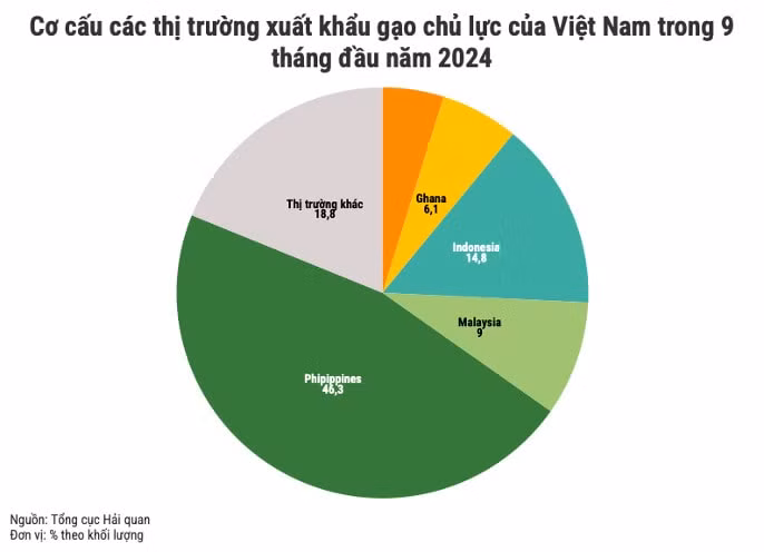 hat gao lang ta di ra the gioi hinh 2