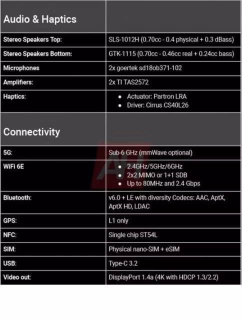 google pixel 9a sap ra mat ro ri thong so ky thuat va gia ban hinh 8