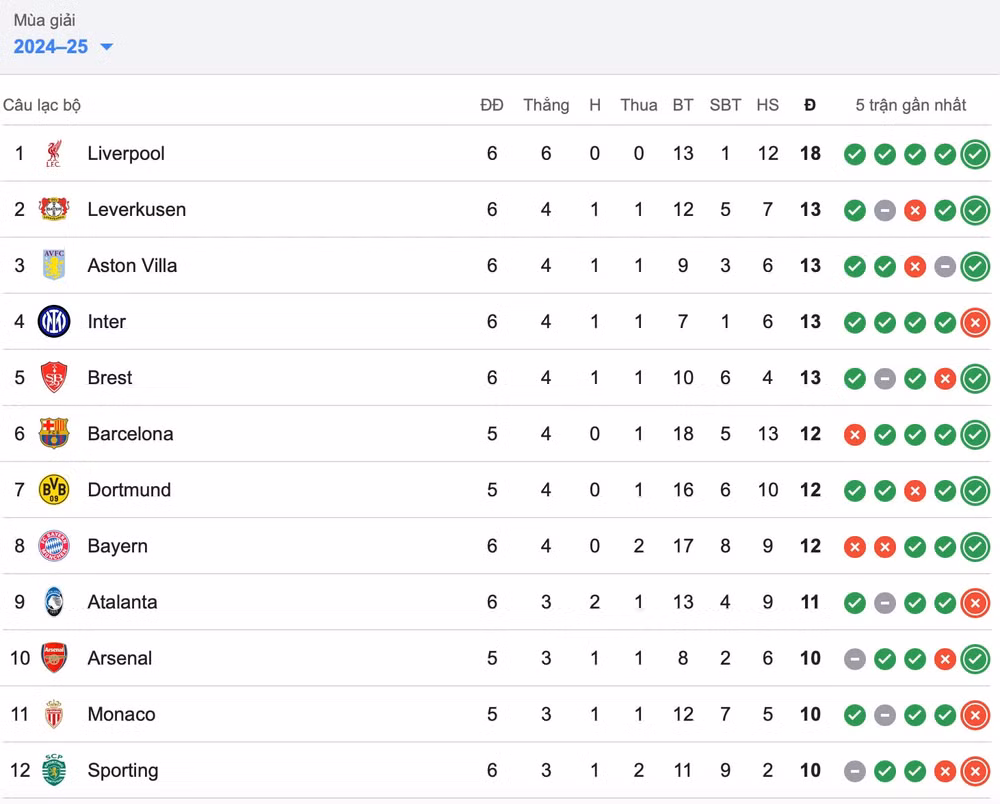 real madrid ngat mach thua liverpool thang tran thu 6 tai champions league 2024 25 hinh 2