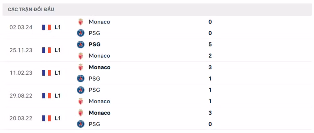 nhan dinh monaco vs psg 3h ngay 19 12 tai vong 16 ligue 1 hinh 4