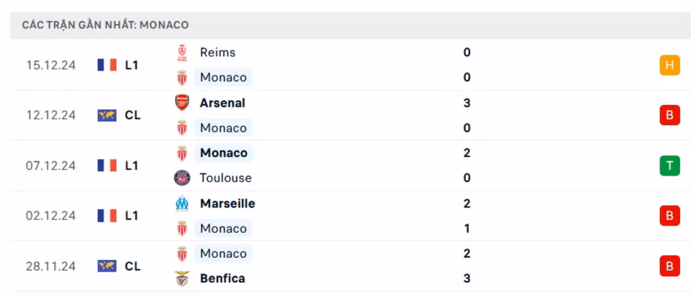 nhan dinh monaco vs psg 3h ngay 19 12 tai vong 16 ligue 1 hinh 3