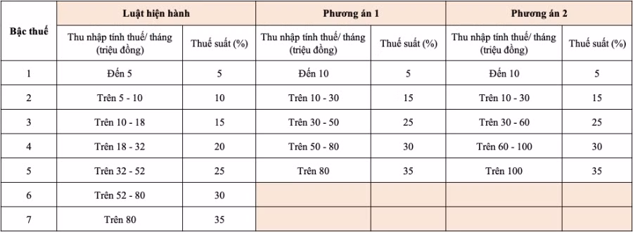 bieu-thue.png
