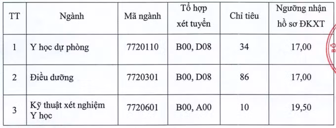 Bốn trường Y phía Bắc tuyển bổ sung hàng trăm sinh viên - 1